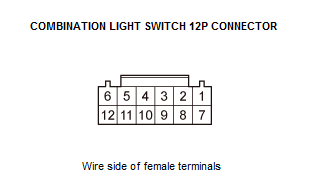 Multiplex Integrated Control Unit (Micu) - Diagnostics